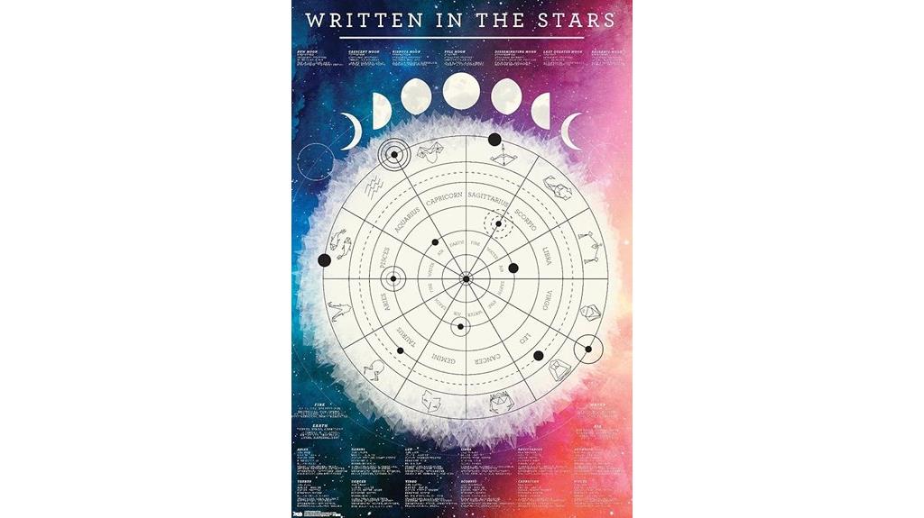 astrological chart wall poster
