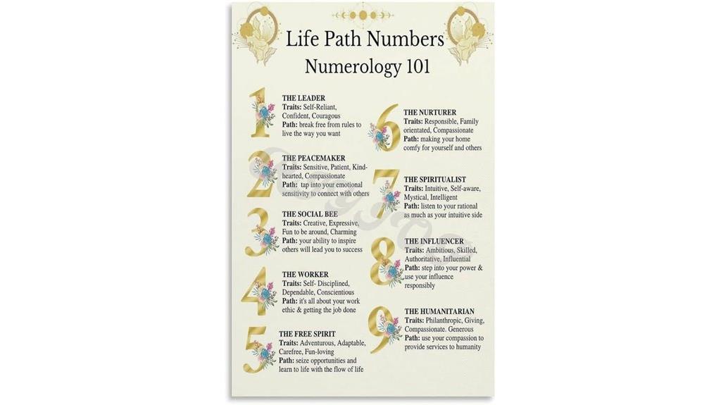 numerology poster wall art